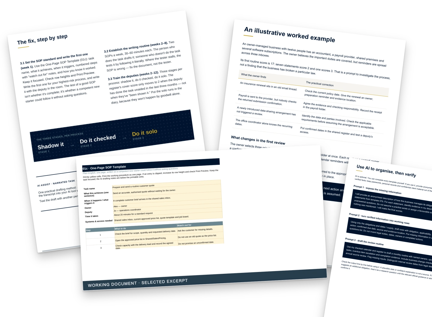 Step-by-step guidance, a procedure example and implementation checklists.