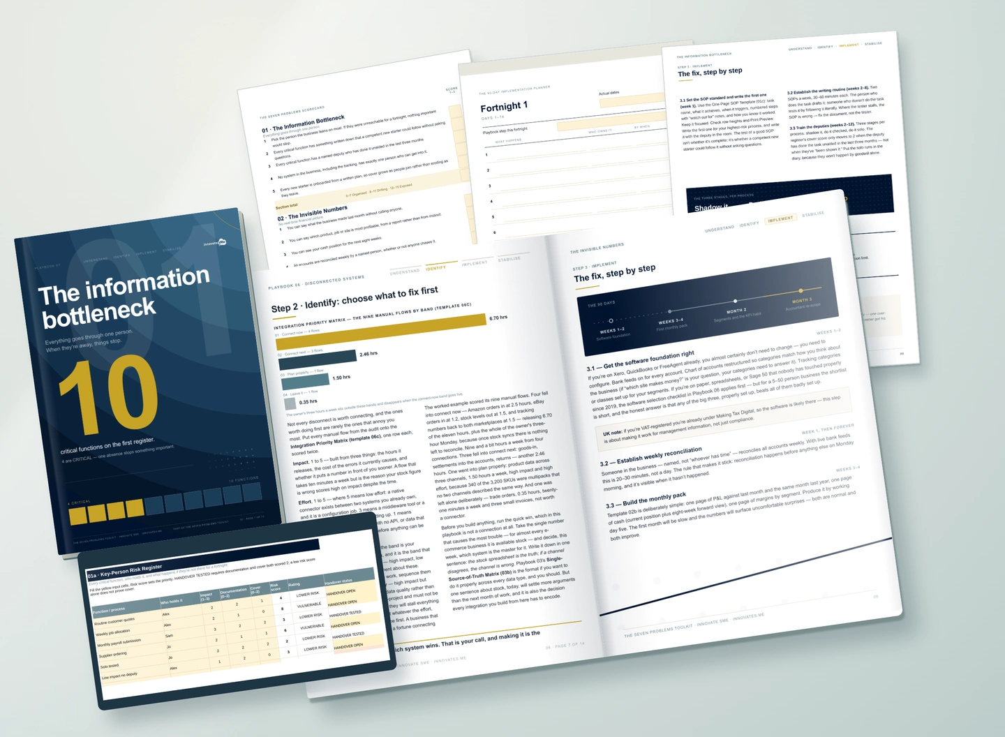 Toolkit mockup with a playbook, an open guidance spread, overlapping scorecard and planner pages, and an Excel example.